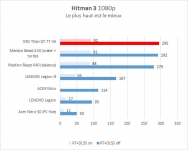 Cliquez pour agrandir MSI Titan GT77 HX 13V : un vrai titan aux performances brutes !