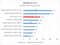 Cliquez pour agrandir MSI Titan GT77 HX 13V : un vrai titan aux performances brutes !