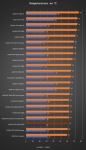 Cliquez pour agrandir Test GIGABYTE GeForce RTX 5070 AERO OC 12G : moins de cuda et de m�moire mais toujours du style AERO !
