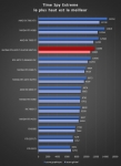 Cliquez pour agrandir Test MSI GeForce RTX 4070 Ti SUPER VENTUS 3X OC : Avec le dernier BIOS !!!