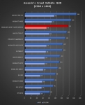 Cliquez pour agrandir Test MSI GeForce RTX 4070 Ti SUPER VENTUS 3X OC : Avec le dernier BIOS !!!