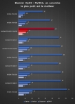 Cliquez pour agrandir Test MSI GeForce RTX 4070 Ti SUPER VENTUS 3X OC : Avec le dernier BIOS !!!