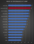 Cliquez pour agrandir Test MSI GeForce RTX 4070 Ti SUPER VENTUS 3X OC : Avec le dernier BIOS !!!