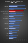 Cliquez pour agrandir Test MSI GeForce RTX 4070 Ti SUPER VENTUS 3X OC : Avec le dernier BIOS !!!