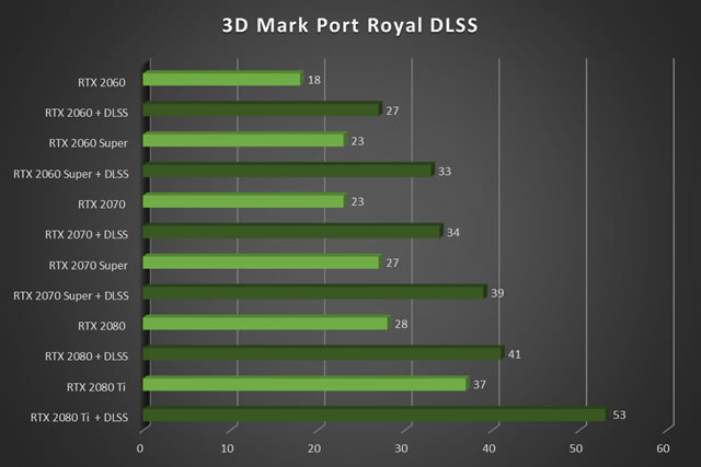 Test de la carte graphique Nvidia Geforce RTX 2060 Super Founders