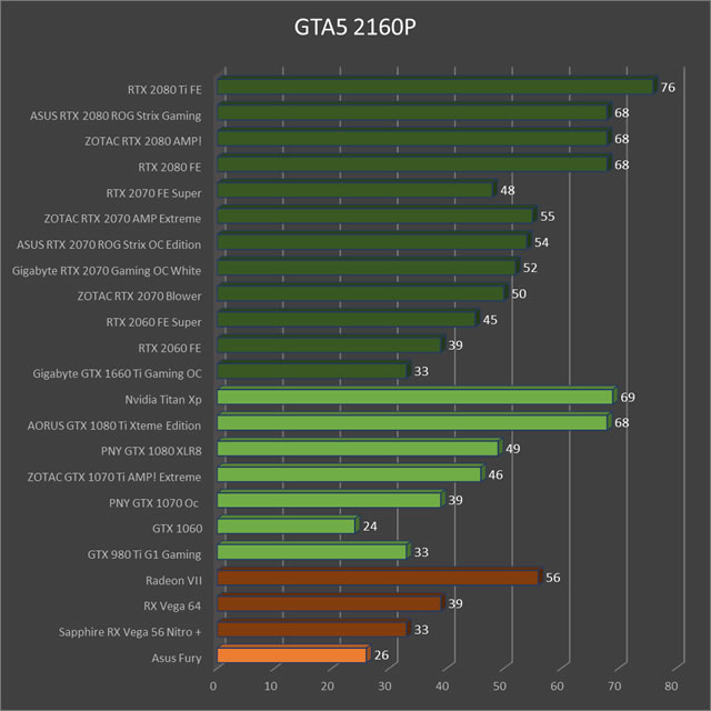 Gtx 1660 super vs gtx 1060. GTX 2060 характеристики. RTX 2060 Vega. GTA 5 GTX 1660 super. GEFORCE GTX 2060 super тест.
