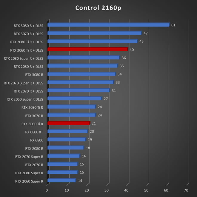 Test Nvidia GeForce RTX 3060 Ti : le raytracing à l'honneur pour une  excellente carte graphique de milieu de gamme - Les Numériques