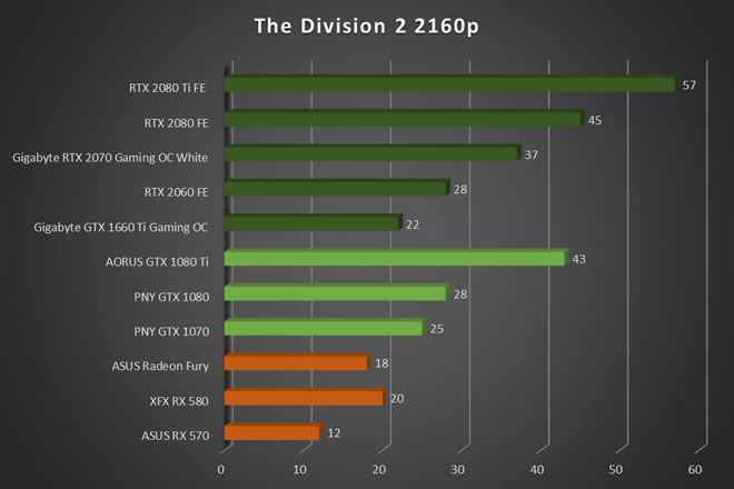 the division graphic card benchmark performance chart