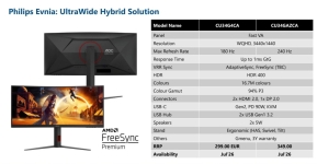 Cliquez pour agrandir Press event : AOC MMD : quoi de neuf chez Philips et AOC ?