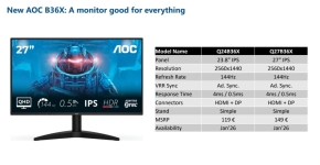 Cliquez pour agrandir Press event : AOC MMD : quoi de neuf chez Philips et AOC ?
