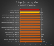 Cliquez pour agrandir M�moire DDR5 : PNY XLR8 6000 C30 32Go (2x16 Go), que demander de plus ? 