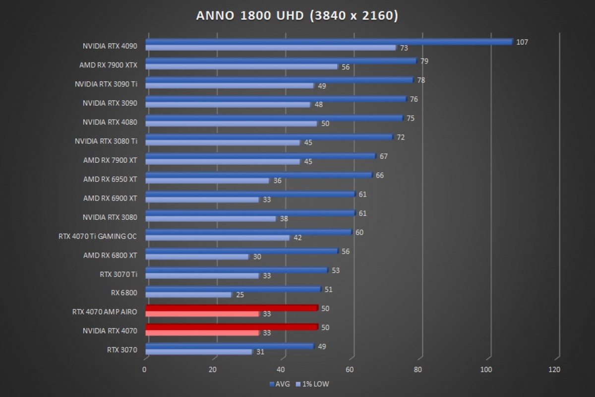 Image 56206, galerie Test ZOTAC GAMING GeForce RTX 4070 AMP Extreme AIRO : le charme ternel !