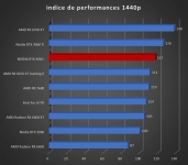 Cliquez pour agrandir Test ASUS GeForce RTX 4060 Dual OC : simplicit� charmeuse !