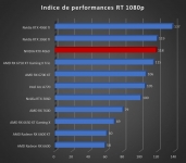 Cliquez pour agrandir Test ASUS GeForce RTX 4060 Dual OC : simplicit� charmeuse !
