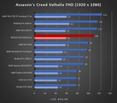 Cliquez pour agrandir Test ASUS GeForce RTX 4060 Dual OC : simplicit� charmeuse !