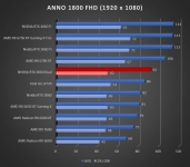Cliquez pour agrandir Test ASUS GeForce RTX 4060 Dual OC : simplicit charmeuse !