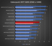 Cliquez pour agrandir Test ASUS GeForce RTX 4060 Dual OC : simplicit� charmeuse !