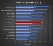 Cliquez pour agrandir Test ASUS GeForce RTX 4060 Dual OC : simplicit� charmeuse !