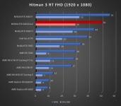 Cliquez pour agrandir Test ASUS GeForce RTX 4060 Dual OC : simplicit� charmeuse !