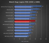 Cliquez pour agrandir Test ASUS GeForce RTX 4060 Dual OC : simplicit� charmeuse !