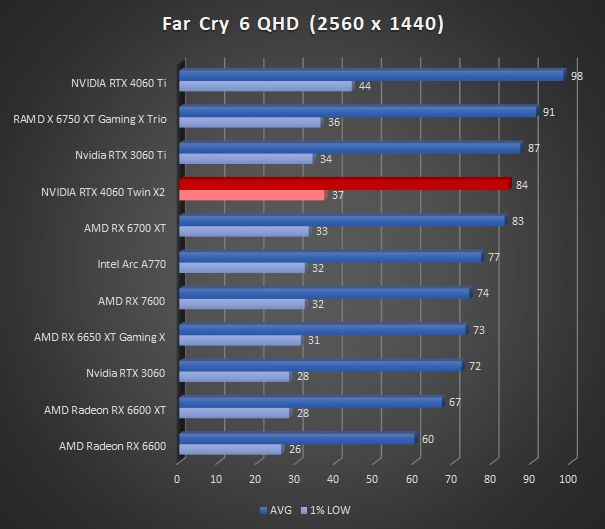 Image 58656, galerie Test INNO3D GEFORCE RTX 4060 Twin X2 : une custom ingnieuse !