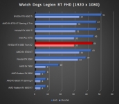 Cliquez pour agrandir Test INNO3D GEFORCE RTX 4060 Twin X2 : une custom ing�nieuse !