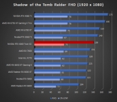 Cliquez pour agrandir Test INNO3D GEFORCE RTX 4060 Twin X2 : une custom ing�nieuse !