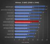 Cliquez pour agrandir Test INNO3D GEFORCE RTX 4060 Twin X2 : une custom ing�nieuse !