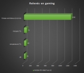 Cliquez pour agrandir Test INNO3D GEFORCE RTX 4060 Twin X2 : une custom ing�nieuse !