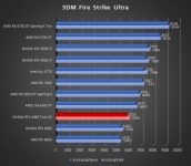 Cliquez pour agrandir Test INNO3D GEFORCE RTX 4060 Twin X2 : une custom ing�nieuse !