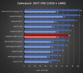 Cliquez pour agrandir Test INNO3D GEFORCE RTX 4060 Twin X2 : une custom ing�nieuse !