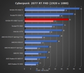 Cliquez pour agrandir Test INNO3D GEFORCE RTX 4060 Twin X2 : une custom ing�nieuse !