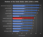 Cliquez pour agrandir Test INNO3D GEFORCE RTX 4060 Twin X2 : une custom ing�nieuse !