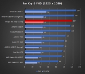 Cliquez pour agrandir Test INNO3D GEFORCE RTX 4060 Twin X2 : une custom ing�nieuse !