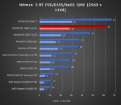 Cliquez pour agrandir Test INNO3D GEFORCE RTX 4060 Twin X2 : une custom ing�nieuse !