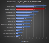 Cliquez pour agrandir Test INNO3D GEFORCE RTX 4060 Twin X2 : une custom ing�nieuse !