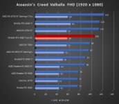 Cliquez pour agrandir Test INNO3D GEFORCE RTX 4060 Twin X2 : une custom ing�nieuse !