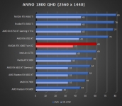 Cliquez pour agrandir Test INNO3D GEFORCE RTX 4060 Twin X2 : une custom ing�nieuse !