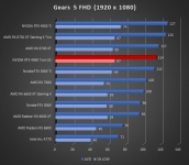Cliquez pour agrandir Test INNO3D GEFORCE RTX 4060 Twin X2 : une custom ing�nieuse !