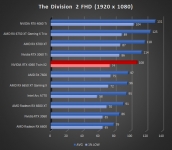 Cliquez pour agrandir Test INNO3D GEFORCE RTX 4060 Twin X2 : une custom ing�nieuse !