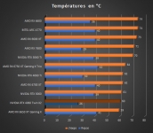 Cliquez pour agrandir Test INNO3D GEFORCE RTX 4060 Twin X2 : une custom ing�nieuse !