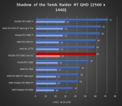 Cliquez pour agrandir Test INNO3D GEFORCE RTX 4060 Twin X2 : une custom ing�nieuse !
