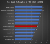 Cliquez pour agrandir Test INNO3D GEFORCE RTX 4060 Twin X2 : une custom ing�nieuse !