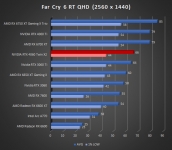 Cliquez pour agrandir Test INNO3D GEFORCE RTX 4060 Twin X2 : une custom ing�nieuse !