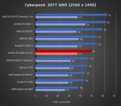 Cliquez pour agrandir Test INNO3D GEFORCE RTX 4060 Twin X2 : une custom ing�nieuse !