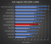 Cliquez pour agrandir Test INNO3D GEFORCE RTX 4060 Twin X2 : une custom ing�nieuse !