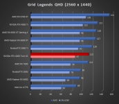Cliquez pour agrandir Test INNO3D GEFORCE RTX 4060 Twin X2 : une custom ing�nieuse !