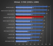 Cliquez pour agrandir Test INNO3D GEFORCE RTX 4060 Twin X2 : une custom ing�nieuse !
