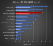 Cliquez pour agrandir Test INNO3D GEFORCE RTX 4060 Twin X2 : une custom ing�nieuse !