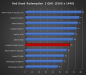 Cliquez pour agrandir Test INNO3D GEFORCE RTX 4060 Twin X2 : une custom ing�nieuse !